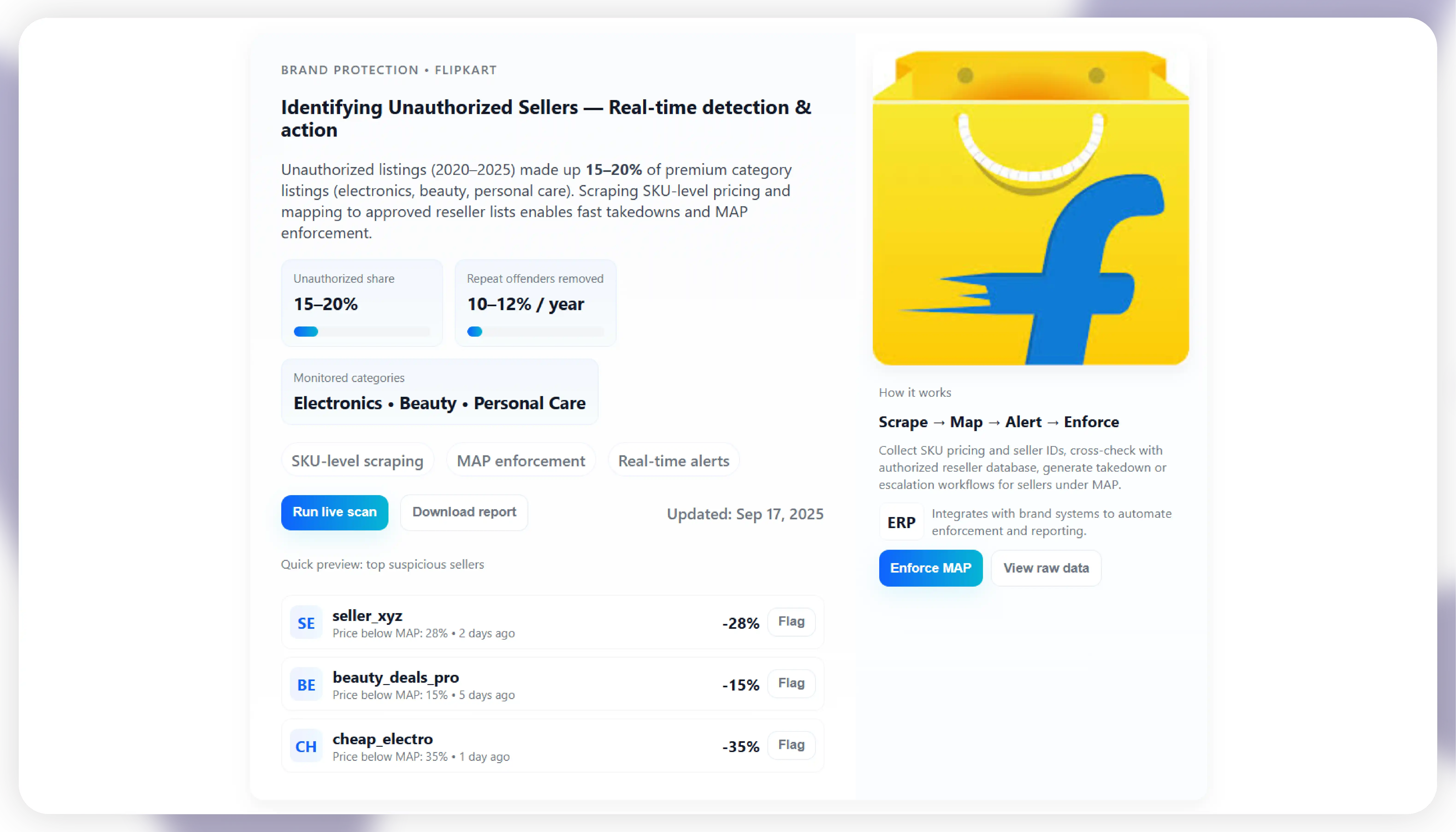 Identifying Unauthorized Sellers